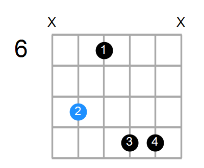 FmMaj7 Chord